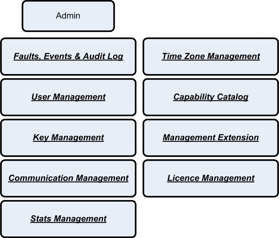Configuration guide. Worksheet for Administrative Management.